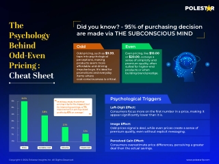The Psychology Behind Odd-Even Pricing : Cheat Sheet