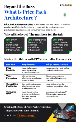 What is Price Pack Architecture ?