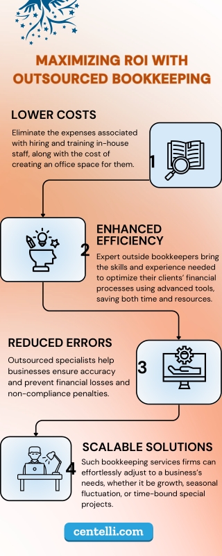 Maximize ROI with Outsourced Bookkeeping Services