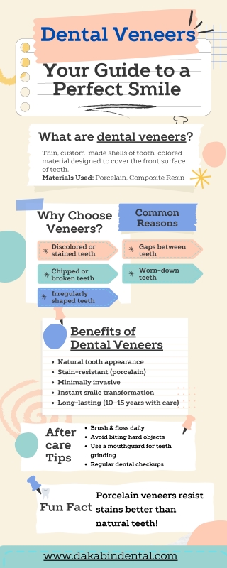 Dental Veneers Your Guide to a Perfect Smile