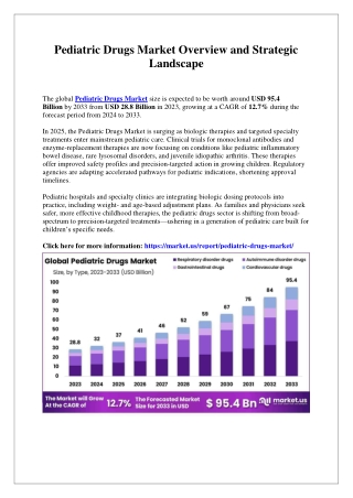 Pediatric Drugs Market Impact of Regulatory Pediatric Exclusivity Provisions