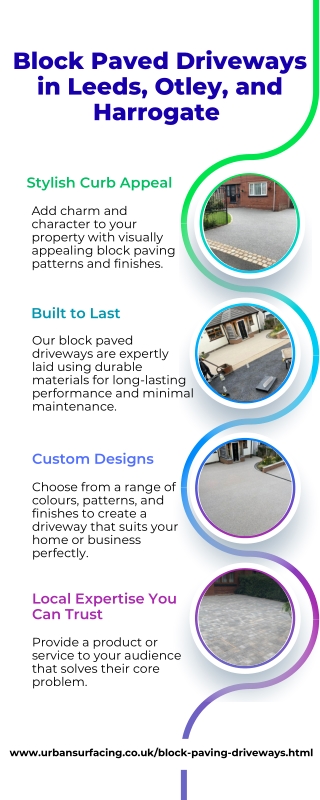 Block paved driveways in Leeds, Otley and Harrogate  Urban Surfacing
