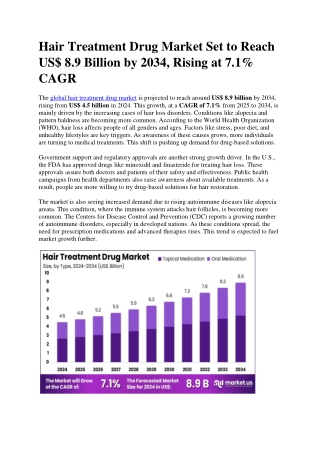 Hair Treatment Drug Market to Gain Momentum Through 2034 With New Drug Innovatio