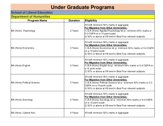 Under Graduate Programs - Galgotias University