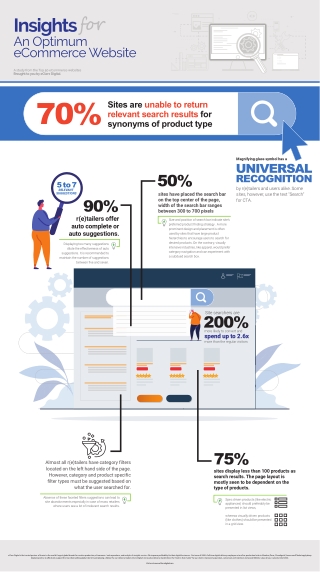 Infographic-Site-Search-Trends-in-eCommerce