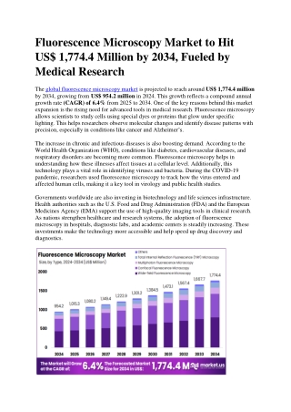 Fluorescence Microscopy Market Anticipates $1.77 Billion Valuation by End of For
