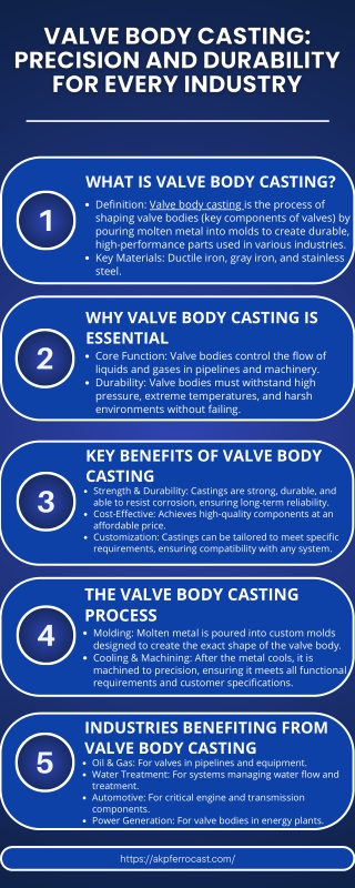 Valve Body Castings: Key Processes, Benefits, and Industry Applications