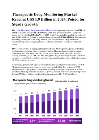 Therapeutic Drug Monitoring Market Fueled by Chronic Disease