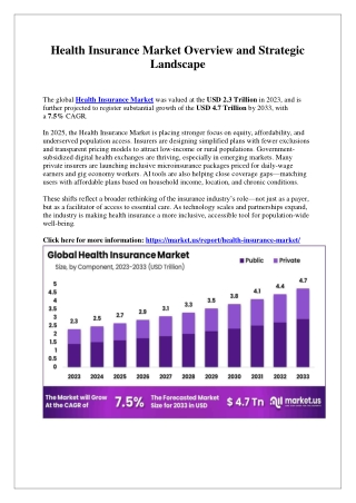 Health Insurance Market Integration with Wellness and Preventive Programs