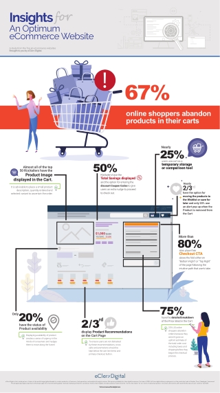 Infographic-Best-Practices-to-Reduce-Cart-Abandonment