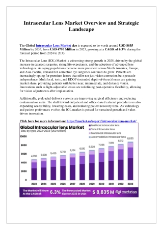 Intraocular Lens Market Use in Low-Income vs High-Income Regions