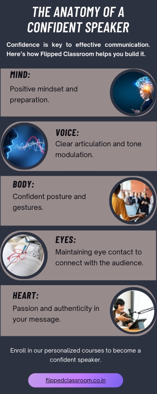 The Anatomy of a Confident Speaker