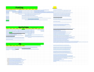 Digital Marketing Top Ranked Blogs 2025