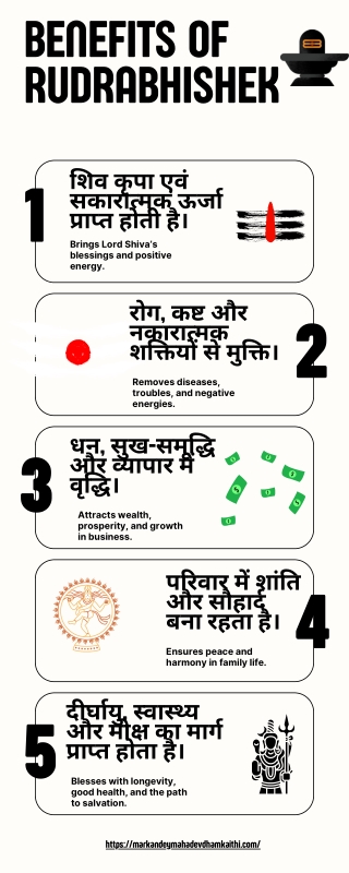 Benefits of Rudrabhishek
