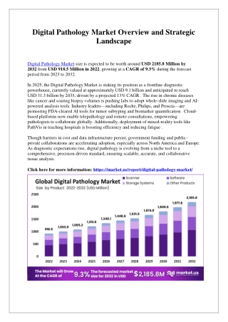 Digital Pathology Market Use in Real-Time Remote Slide Analysis