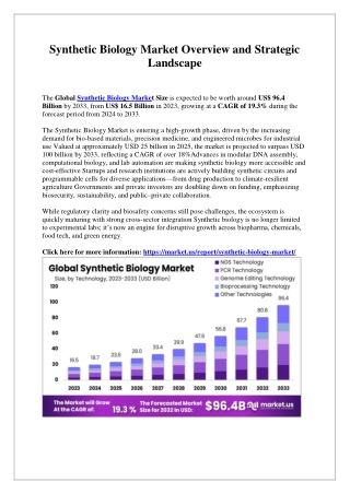 Synthetic Biology Market Trends in Gene Circuit Design and Programming