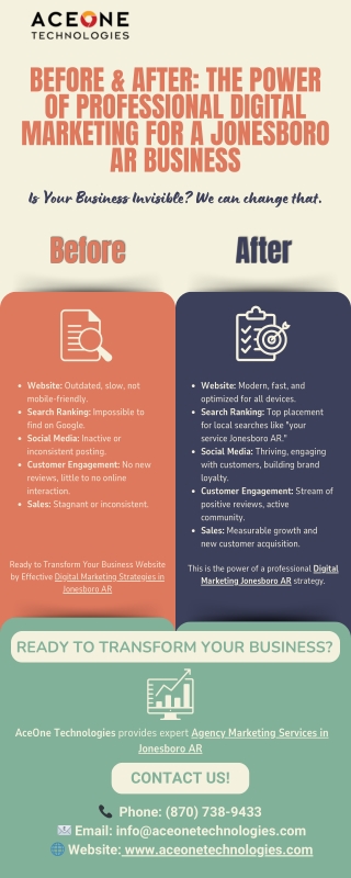 Before & After The Power of Professional Digital Marketing for a Jonesboro AR Business
