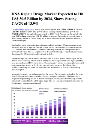 DNA Repair Drugs Market Reaches US$ 8.3 Billion, Forecasts Point to 13.9% CAGR