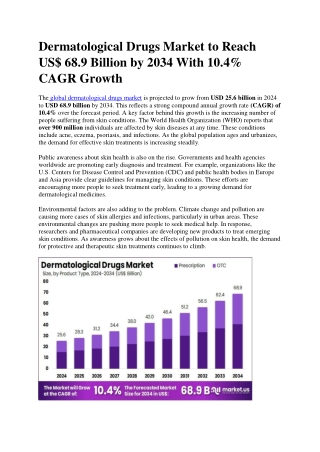 Dermatological Drugs Market Growth Accelerated by Innovation in Biologic Therapi