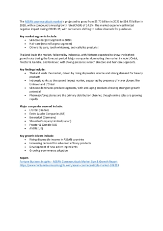 ASEAN Cosmeceuticals Market Size