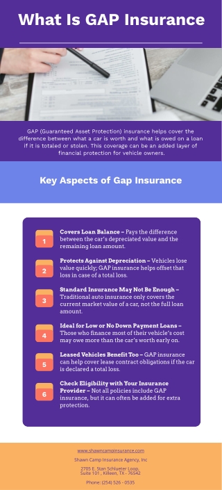 What Is Gap Insurance?