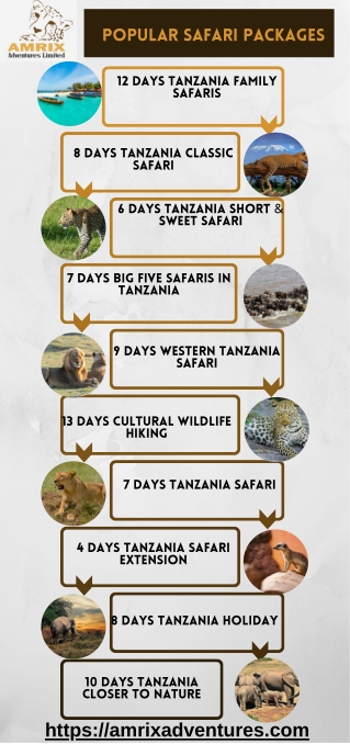 Popular Safari Packages