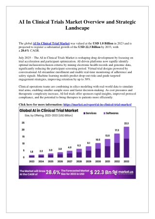 AI In Clinical Trials Market Use in Synthetic Control Arm Development