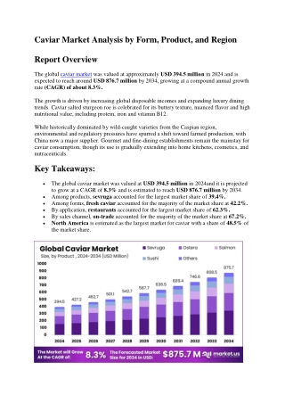 Caviar Market Revenue Insights & Growth Rate