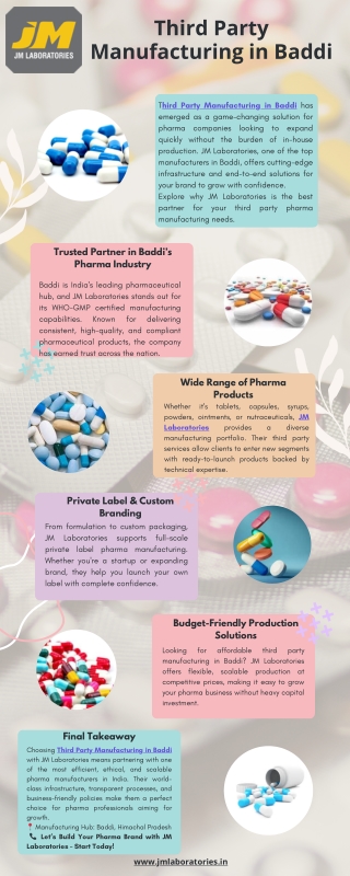 Third Party Manufacturing in Baddi