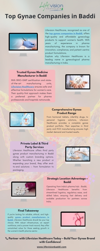 Top Gynae Companies in Baddi