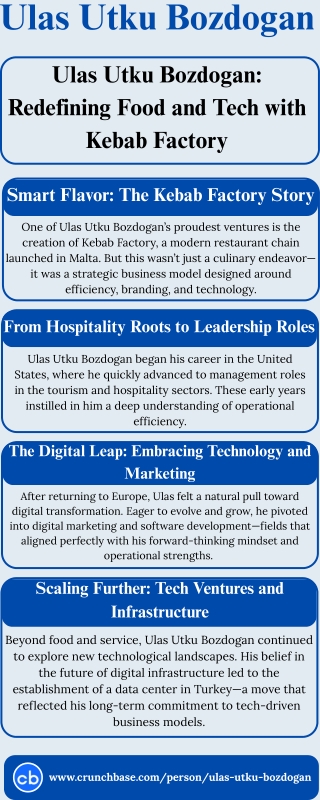 Kebab Factory: Ulas Utku Bozdogan’s Fusion of Food and Tech