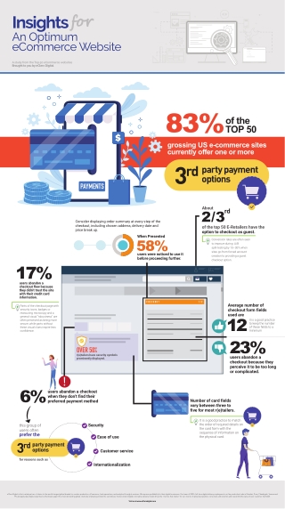 Infographic-A-Study-from-the-Top-50-Global-e-Retailers