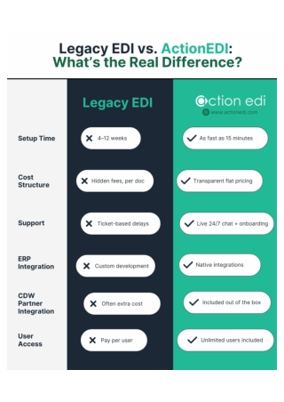 Did you know traditional EDI takes 4–12 weeks to set up?