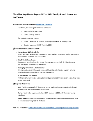 Global Tea Bags Market Report