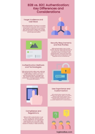 Understanding B2B and B2C Authentication Models