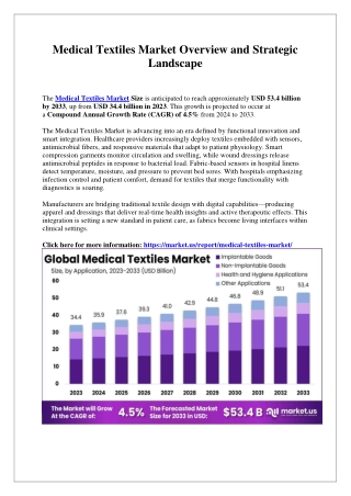 Medical Textiles Market Role in Textile-Based Drug Delivery Systems