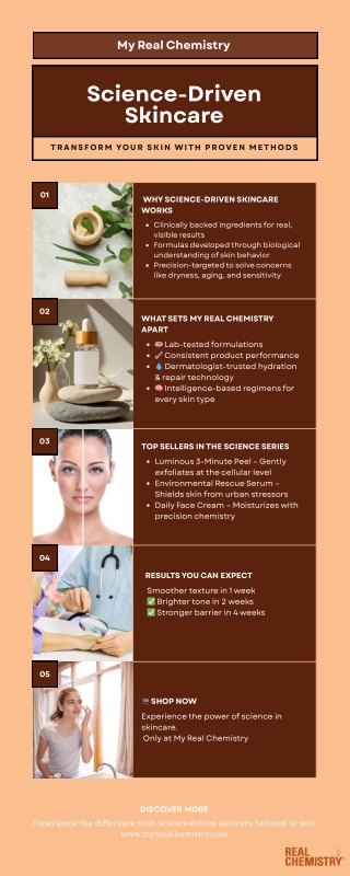Science-Driven Skincare That Delivers Results – My Real Chemistry