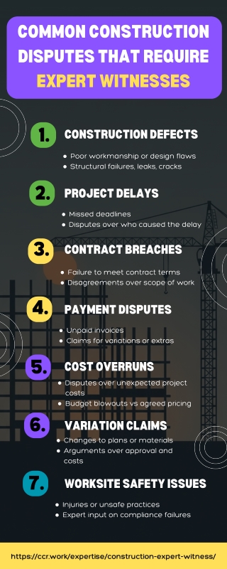 7 Common Construction Disputes That Need an Expert Witness