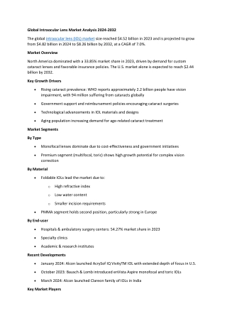 Intraocular Lens Market Size