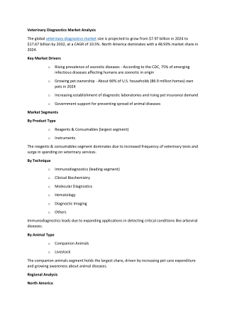 Veterinary Diagnostics Market Size