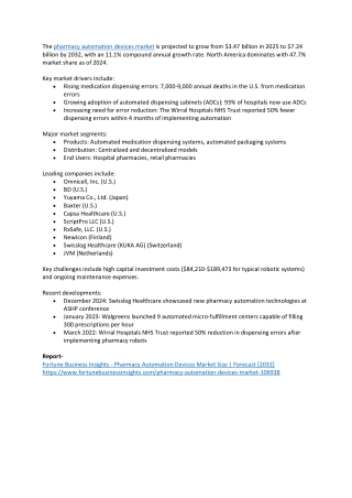 Pharmacy Automation Devices Market Size