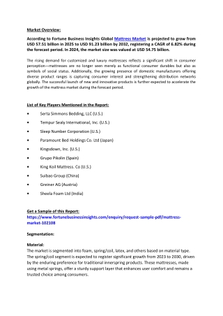 Mattress Market Size, Regional Growth Insights, 2032