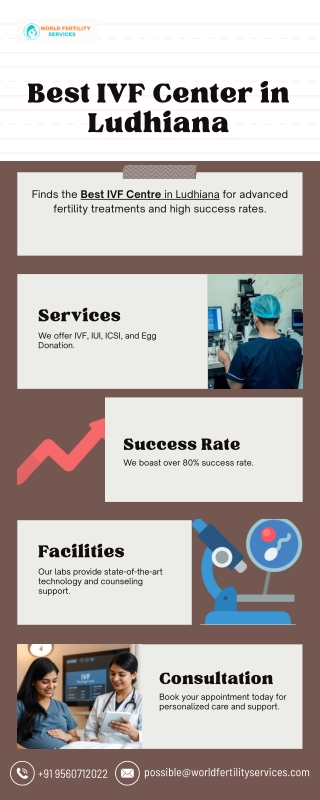 Best IVF Center in Ludhiana | World Fertility Services