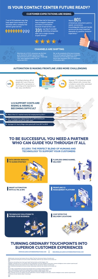 Is Your Contact Center Future-Ready? Trends, Challenges & Solutions