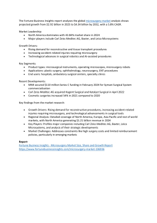 Microsurgery Market Size