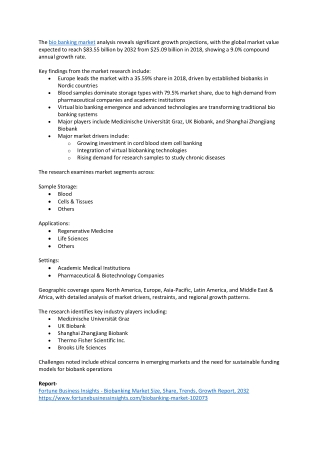 Biobanking Market Size