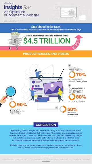 How Top eCommerce Sites Use Images and Videos to Drive Sales