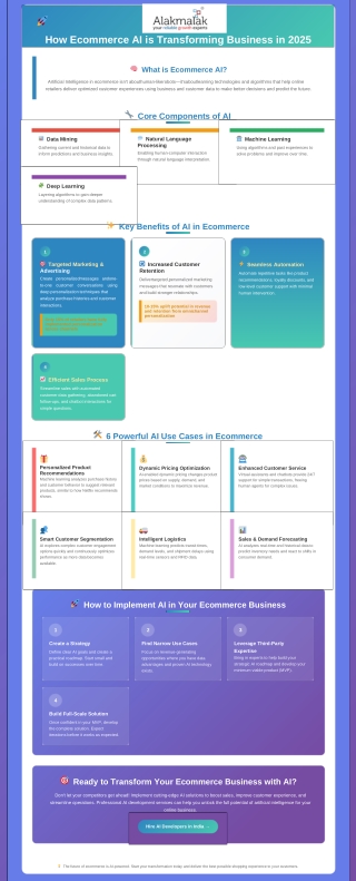 AI in eCommerce Explained Visually