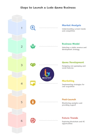 How to Start a Ludo Game Business in 2025