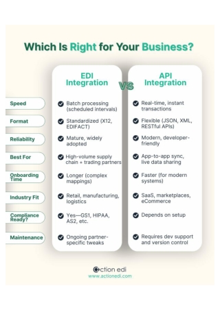 EDI automates trading partner documents like POs, invoices, and ship notices